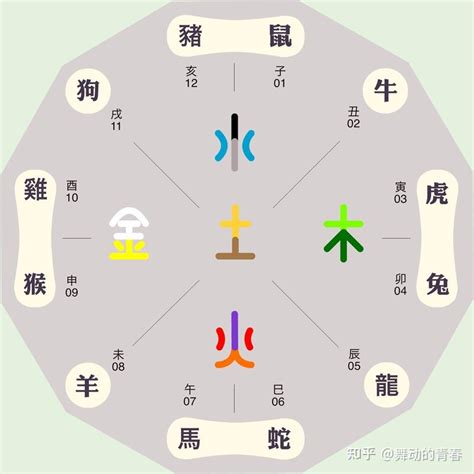 宏五行屬性|宏字的五行属什么